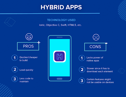 Érvek és ellenérvek a hibrid applikációk kapcsán.